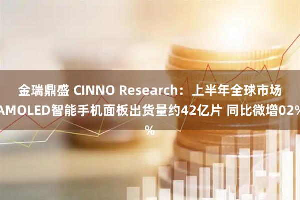 金瑞鼎盛 CINNO Research:上半年全球市场AMOLED智能手机面板出货量约42亿片 同比微增02%
